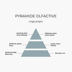 Parfum pour bougie en perles - Linge propre